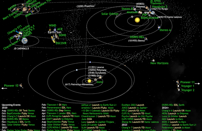 solar system probes