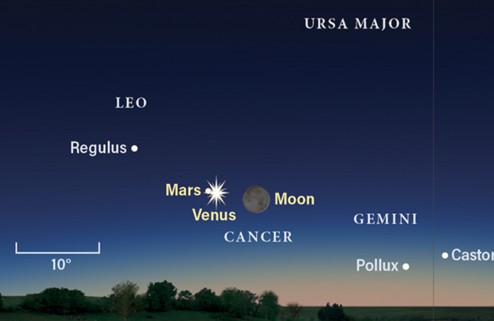 Venus-Mars conjunction