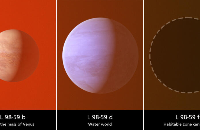 l98 planets