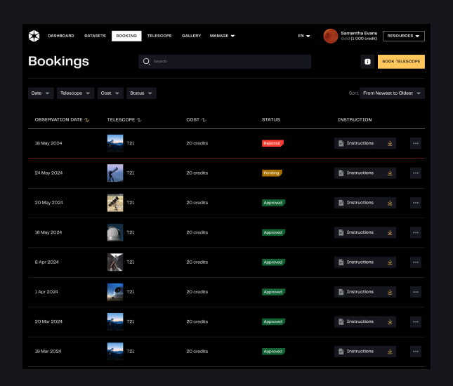 CURATED DATASETS