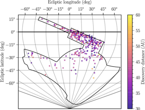 a graph showing the location of colored dots within a lined area, the y axis on the left and the x axis on the top reads ecliptic latitude (deg) and the y axis on the right says discovery distance (AU)