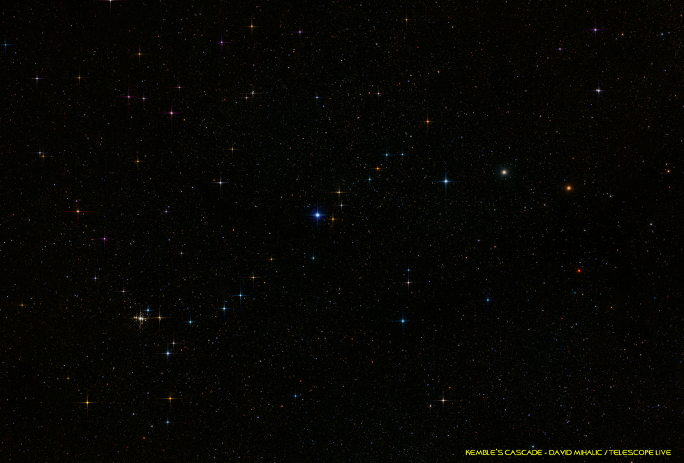 A colorful asterism of stars in Camelopardalis called Kemble's Cascade.