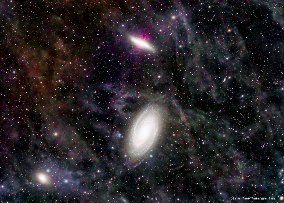 M81 and 82