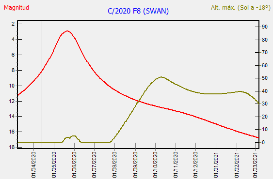 grafico_magnitudine.png