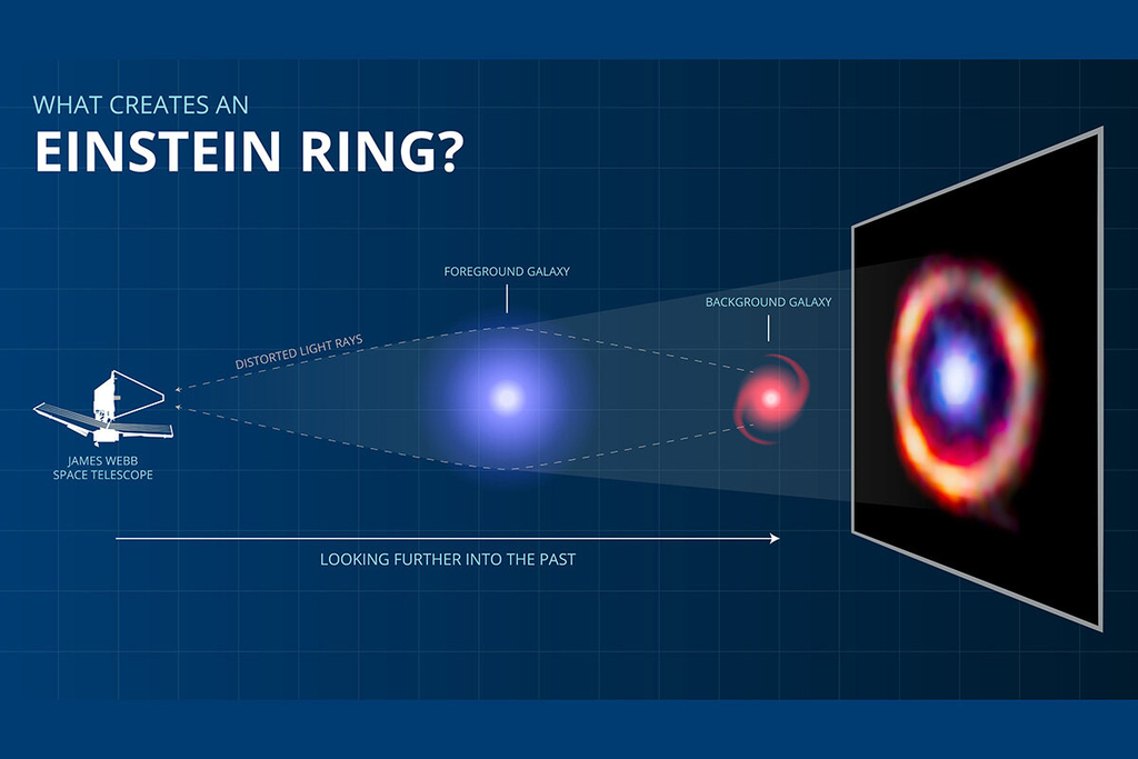 Webb Detects Organic Molecules On The Most Distant Galaxy Yet ...